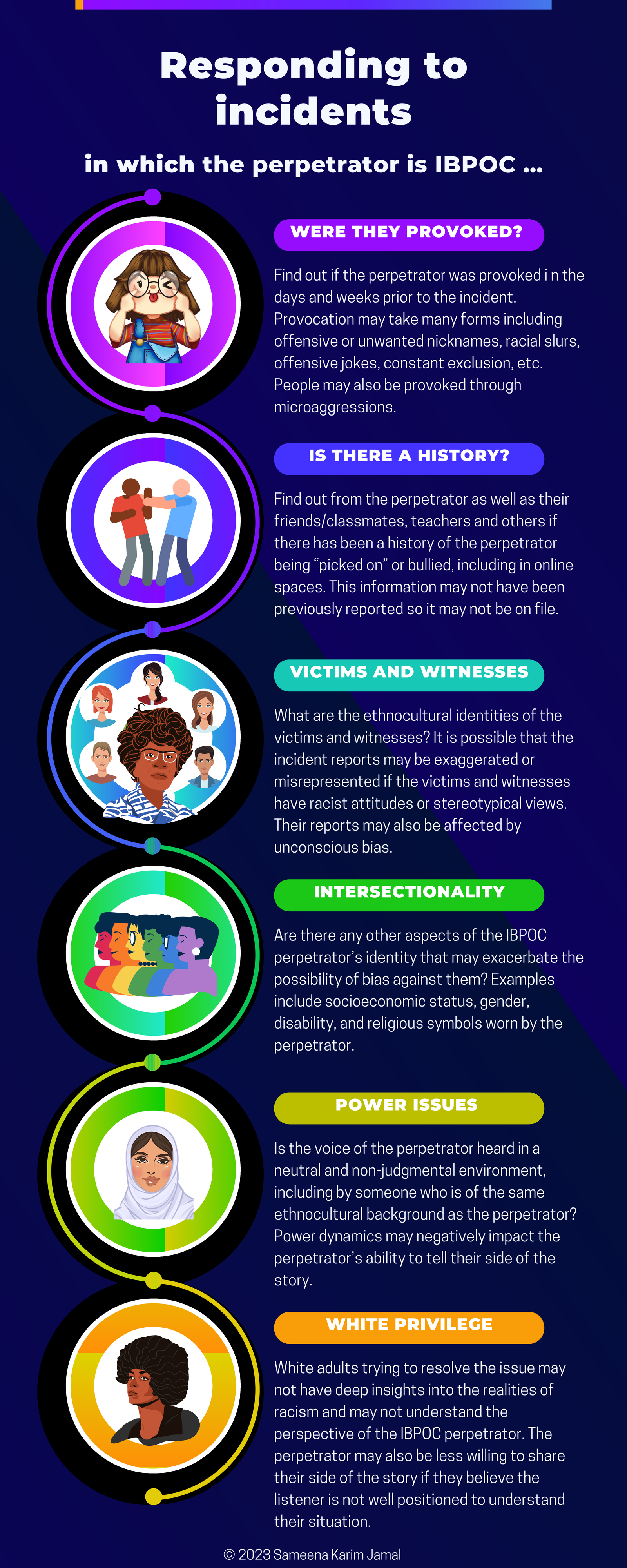 Incident Guide - IBPOC Perpetrator